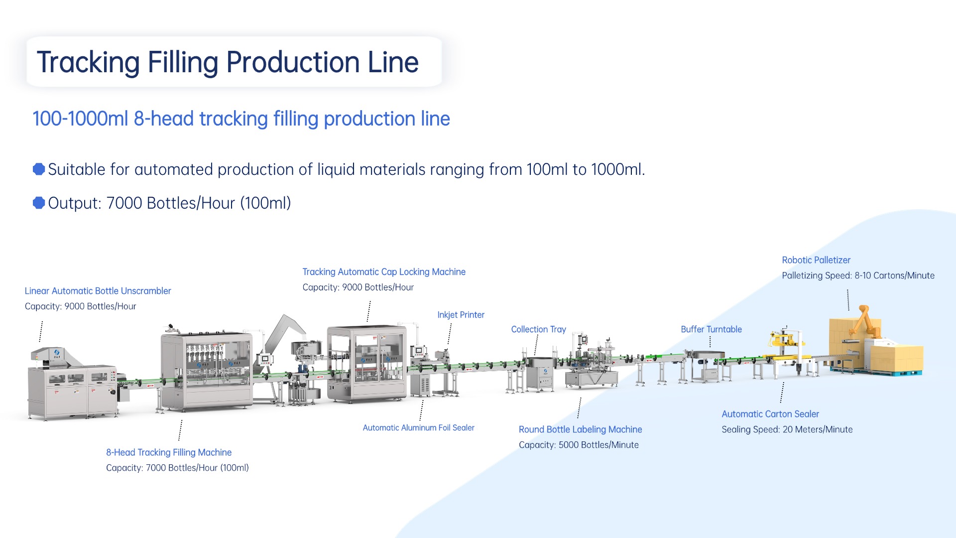 100-1000ML Filling Solution