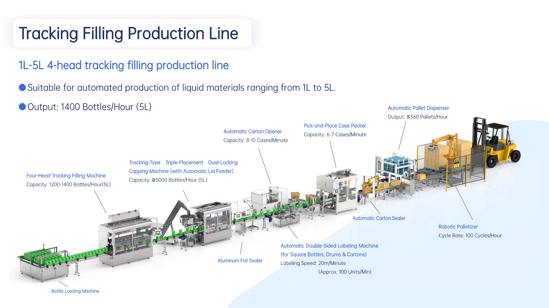1-5L Filling Solution