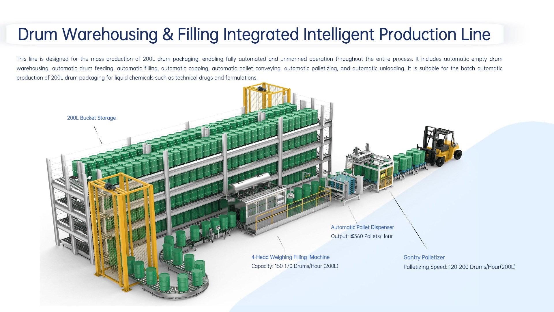 200L Filling Solution