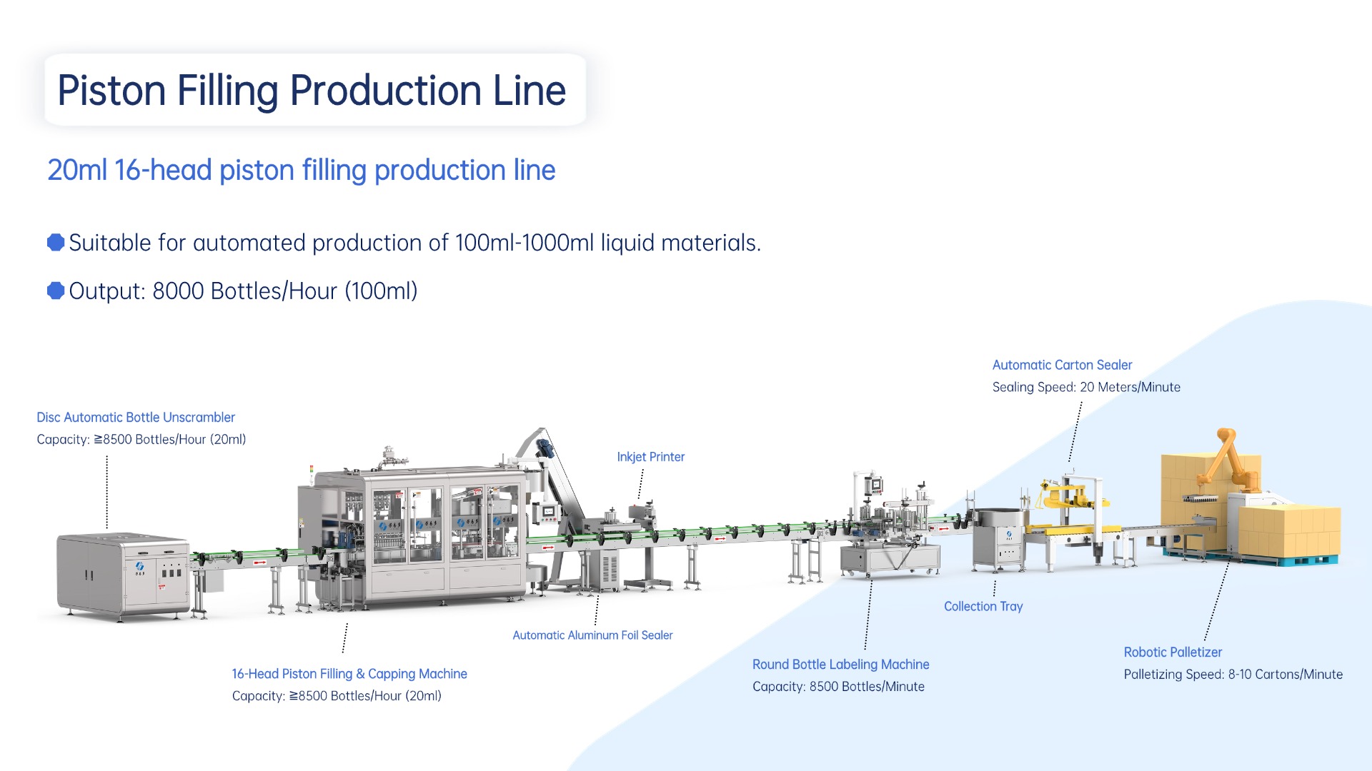 20ML Filling Solution