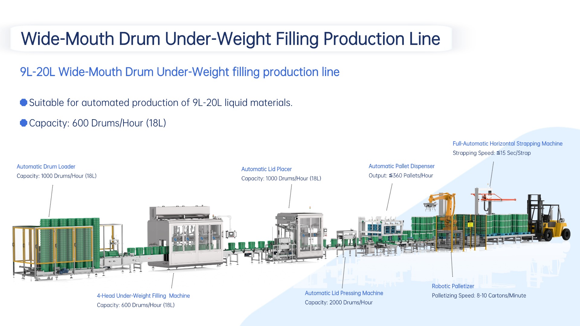9-20L Filling Solution
